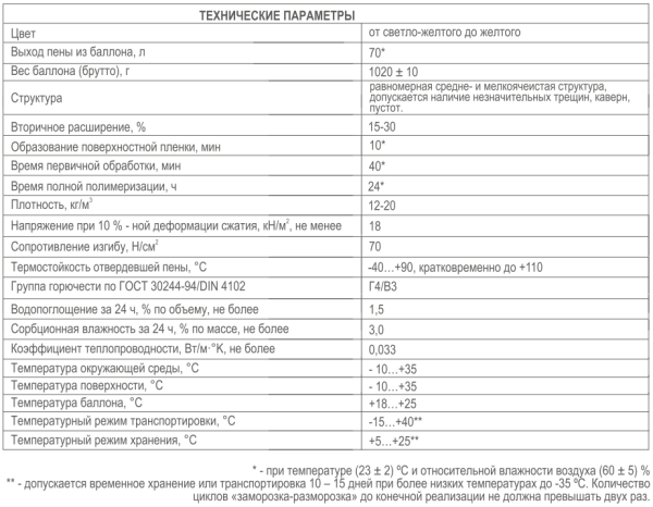 Пена  70л пистолетная всесезонная 890мл/1020гр ZIGGER PF 01-03-70; 11606164