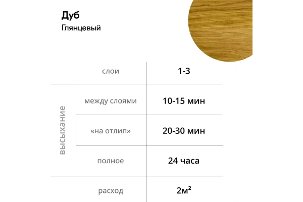 Лак акриловый тонирующий для дерева дуб глянцевый 520 мл KUDO KU-9043; 11600740