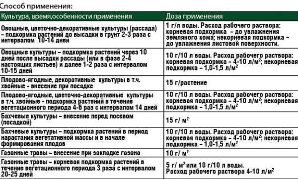 Удобрение Фаско Крепыш для рассады с гуматом калия 50г;  11606739