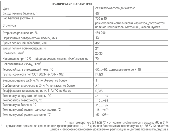 Пена бытовая  45л всесезонная 650мл/700гр ZIGGER PF 01-03-54; 11593026