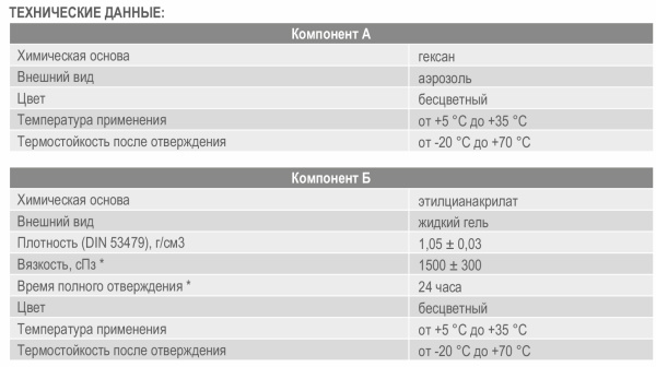 Клей-экспресс цианакрилатный 125г + активатор 400мл KIM TEC TURBO 911 03-01-55; 11613823