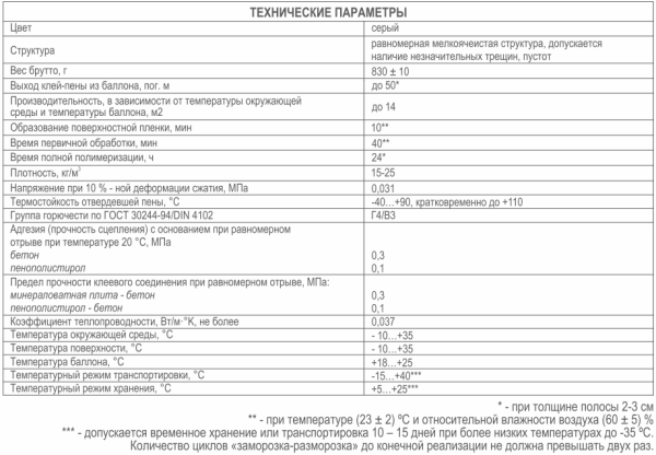 Клей-пена ПРОФ всесезонная, 750мл ZIGGER PF 14 01-03-41;  56872