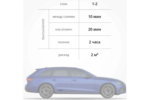 Лак 1К акриловый автомобильный глянцевый  KUDO KU-9010  520 мл; 11600069